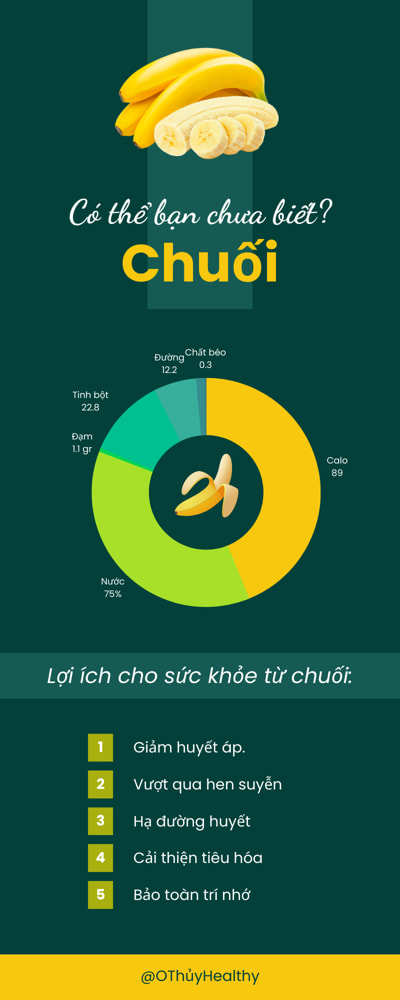 Loi ích của chuối đối với cơ thể