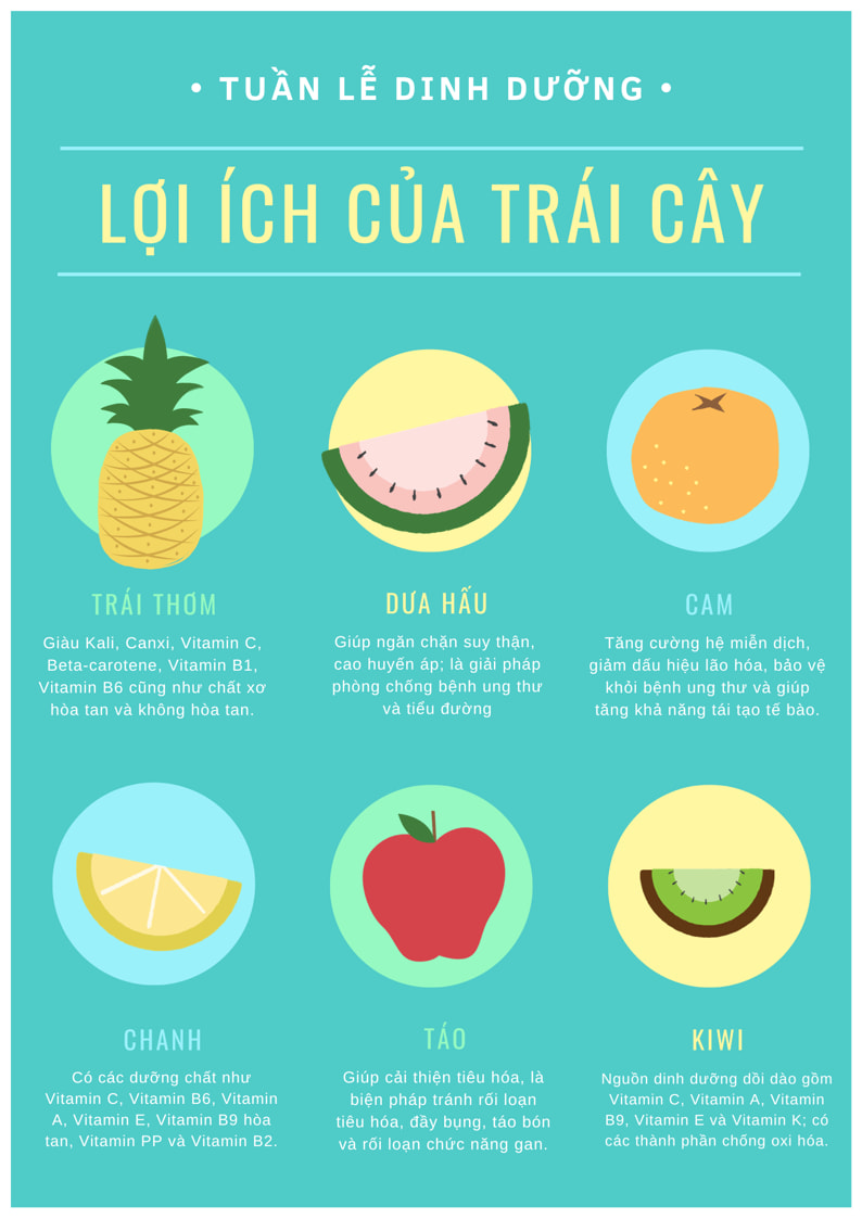 Dinh dưỡng và lợi ích của trái cây đối với sức khỏe